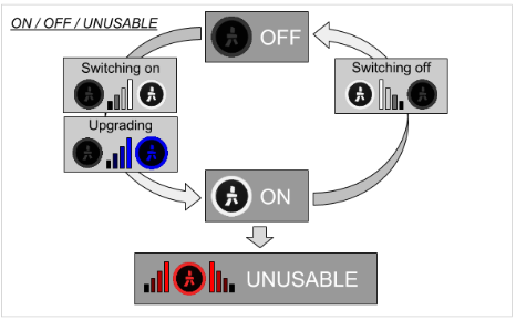 ../_images/boot_process_overview.png