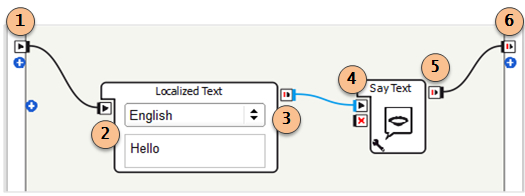 ../../../_images/chore_flow_diagram_detailed.png