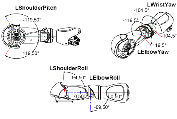 ../../_images/hardware_larmjoint.png