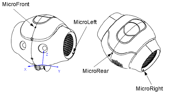 ../../_images/hardware_microposition.png