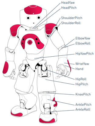 ../../_images/hardware_motortype_h25V5.png
