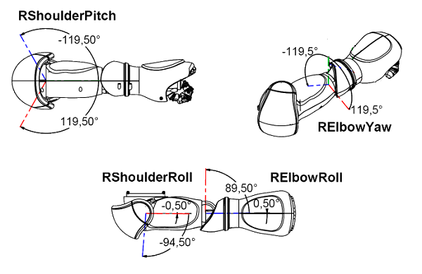 ../../_images/hardware_rarmjoint_h21.png