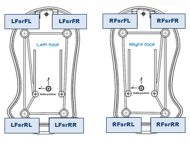 ../../_images/hardware_semelles.jpg