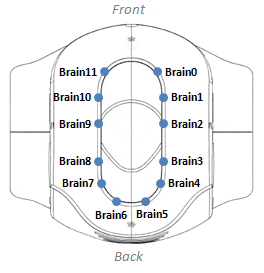 ../../_images/leds_tactil_head.png