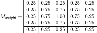 M_{weight} = \begin{tabular}{|c|c|c|c|c|}
\hline
0.25 & 0.25 & 0.25 & 0.25 & 0.25 \\ \hline
0.25 & 0.75 & 0.75 & 0.75 & 0.25 \\ \hline
0.25 & 0.75 & 1.00 & 0.75 & 0.25 \\ \hline
0.25 & 0.75 & 0.75 & 0.75 & 0.25 \\ \hline
0.25 & 0.25 & 0.25 & 0.25 & 0.25 \\
\hline
\end{tabular}