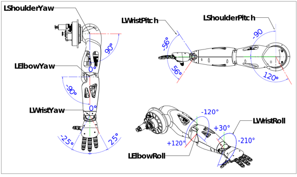 ../../_images/romeo_joint_left_arm.png